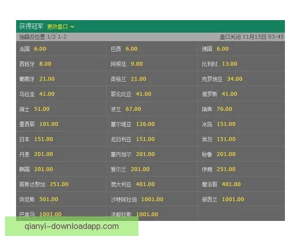最新世界杯竞猜平台推荐全面分析安全可靠高赔率选择指南