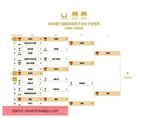 世界杯赛程全解析与热门对阵胜负走势精准竞猜分析 世界杯赛程全解析与热门对阵胜负走势精准竞猜分析